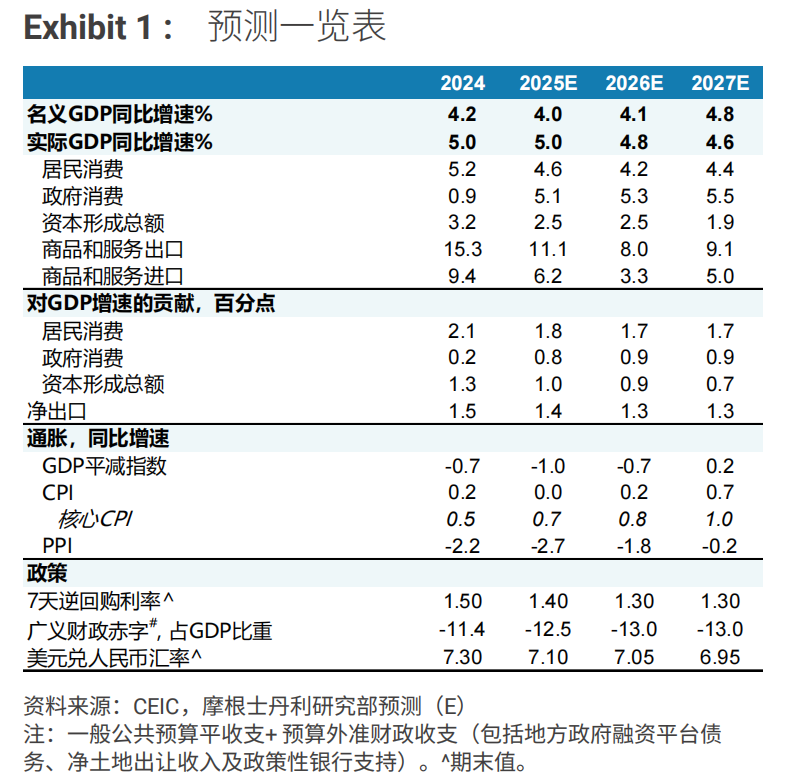邢自强：走出通缩——2026-27年中国经济展望