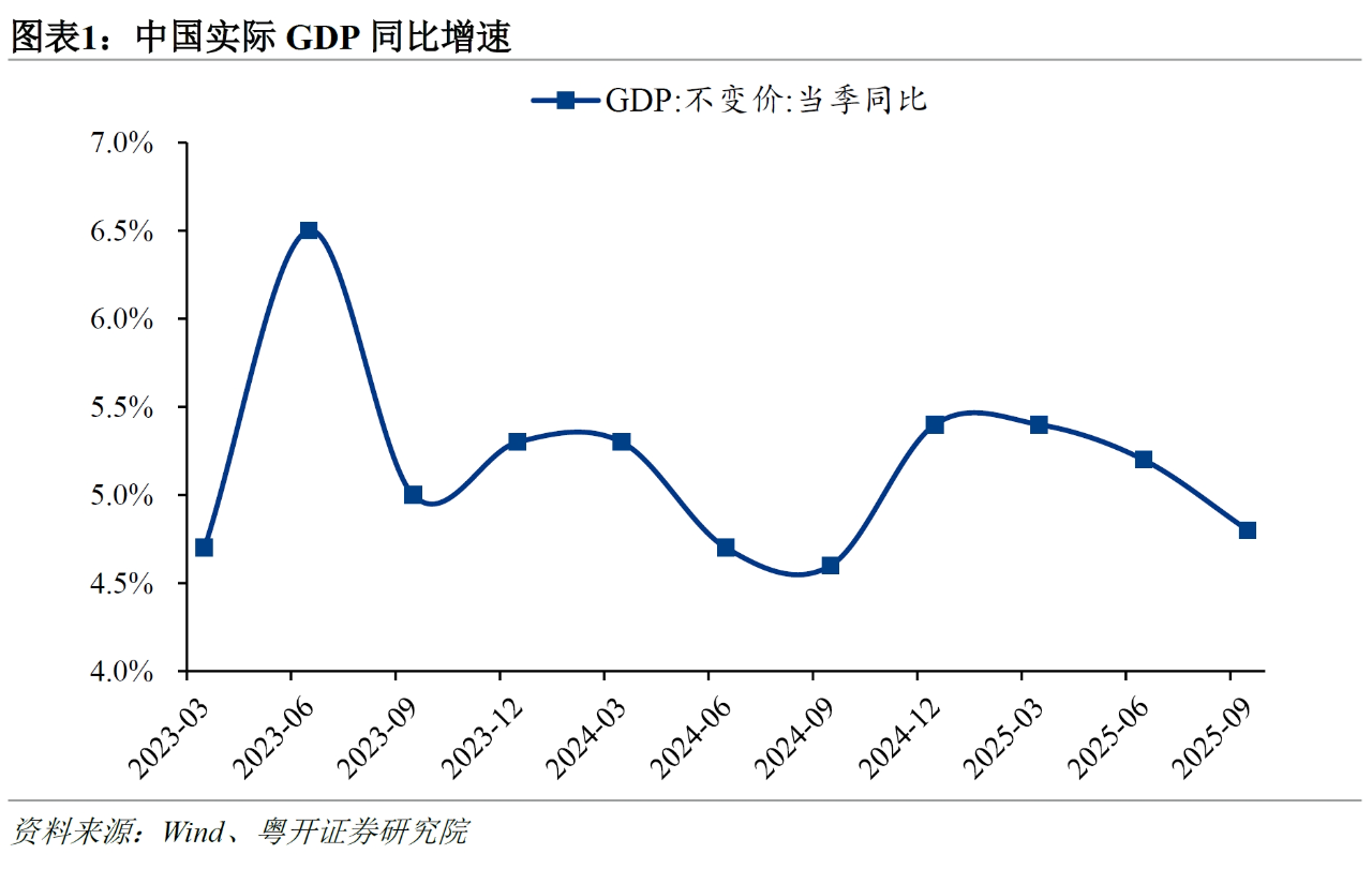 罗志恒：前瞻2026——对中国经济和宏观调控的思考与建议