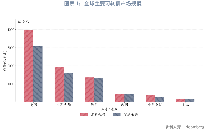 鲁政委：可转债估值模型研究综述——中国与美国比较