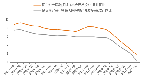 李迅雷：对当前经济热点的一点思考