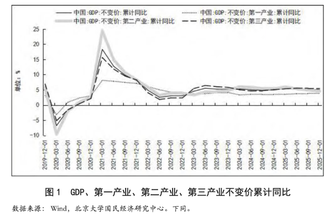 2026年我国经济形势与政策展望